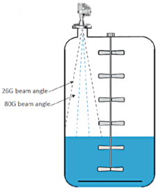 Radar Level Transmitter PIR6400 series.png